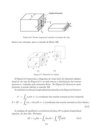 Figura 6.6: Tens˜ao tangencial constante na largura da viga
ilustra essa situa¸c˜ao, para a camada de ﬁbras AB.
(a) (b)
Figura 6.7: Elemento de volume
A Figura 6.8 representa o diagrama de corpo livre do elemento inﬁnite-
simal dx da viga da Figura 6.5 e ao lado tem-se a distribui¸c˜ao das tens˜oes
normais σx causadas pelo momento ﬂetor. Na Figura 6.9 destaca-se neste
elemento a por¸c˜ao inferior a camada AB.
A resultante na dire¸c˜ao longitudinal nas duas faces da Figura 6.8 fornece:
F =
Ai
σxdA ⇒ ´e a resultante das tens˜oes normais na face esquerda.
F + dF =
Ai
(σx + dσx)dA ⇒ ´e a resultante das tens˜oes normais na face direita.
(6.4)
A condi¸c˜ao de equil´ıbrio ´e a existˆencia da for¸ca dF no plano longitudinal
superior, de ´area bdx. Portanto:
dF = τxybdx =
Ai
dσxdA =
Ai
dM
I
ydA (6.5)
115
 