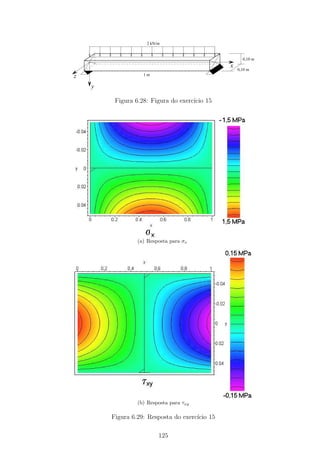 x
y
z
2 kN/m
1 m
0,10 m
0,10 m
Figura 6.28: Figura do exerc´ıcio 15
(a) Resposta para σx
(b) Resposta para τxy
Figura 6.29: Resposta do exerc´ıcio 15
125
 