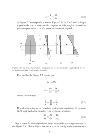 κ =
1
ρ
=
dθ
dx
(7.6)
A Figura 7.7 corresponde a mesma Figura 5.10 do Cap´ıtulo 5 e ´e aqui
reproduzida com o objetivo de resgatar as informa¸c˜oes necess´arias
para complementar o estudo desenvolvido neste cap´ıtulo.
Figura 7.7: (a) Se¸c˜ao transversal. Diagramas de (b) deslocamento longitudinal, (c) de-
forma¸c˜ao especif´ıca e (d) tens˜oes normais
Pela an´alise da Figura 7.7 tem-se que:
du = dθy
εx =
du
dx
=
dθ
dx
y
Assim, nota-se que:
1
ρ
=
dθ
dx
=
εx
y
(7.7)
Desta forma, o ˆangulo de curvatura pode ser obtido atrav´es da equa¸c˜ao
(7.8), aplic´avel a barras retas com pequena curvatura.
dθ
ds
≈
dθ
dx
=
Mz
EIz
(7.8)
Seja a barra de eixo originalmente reto submetida ao carregamento q(x)
da Figura 7.8. Nesta Figura tem-se o eixo na conﬁgura¸c˜ao indeformada
130
 