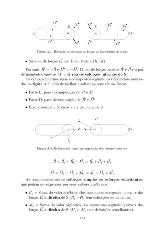 Figura A.4: Redu¸c˜ao do sistema de for¸cas ao baricientro da se¸c˜ao
• Sistema de for¸cas Fi, em D equivale a (R, M)
Portanto R′ = −R e M′ = −M. O par de for¸cas opostas R′ e R e o par
de momentos opostos M′ e M s˜ao os esfor¸cos internos de S.
Os esfor¸cos internos ser˜ao decompostos segundo os referenciais mostra-
dos na ﬁgura A.5, aﬁm de melhor analisar os seus efeitos f´ısicos.
• Parte E: para decomposi¸c˜ao de R e M
• Parte D: para decomposi¸c˜ao de R′ e M′
• Eixo x normal a S, eixos y e z no plano de S
Figura A.5: Referenciais para decomposi¸c˜ao dos esfor¸cos internos
R = Rx + Ry + Rz = Ri + Rj + Rk
M = Mx + My + Mz = Mi + Mj + Mk
As componentes s˜ao os esfor¸cos simples ou esfor¸cos solicitantes,
que podem ser expressos por seus valores alg´ebricos:
• Rx = Soma do valor alg´ebrico das componentes segundo o eixo x das
for¸cas Fi `a direita de S (Ry e Rz tem deﬁni¸c˜oes semelhantes).
• Mx = Soma do valor alg´ebrico dos momentos segundo o eixo x das
for¸cas Fi `a direita de S (My e Mz tem deﬁni¸c˜oes semelhantes).
154
 