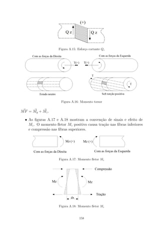 Figura A.15: Esfor¸co cortante Qz
Figura A.16: Momento torsor
MF = My + Mz.
• As ﬁguras A.17 e A.18 mostram a conven¸c˜ao de sinais e efeito de
Mz. O momento ﬂetor Mz positivo causa tra¸c˜ao nas ﬁbras inferiores
e compress˜ao nas ﬁbras superiores.
Figura A.17: Momento ﬂetor Mz
Figura A.18: Momento ﬂetor Mz
158
 