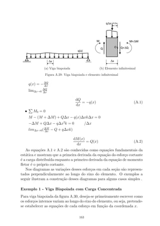 (a) Viga biapoiada (b) Elemento inﬁnitesimal
Figura A.29: Viga biapoiada e elemento inﬁnitesimal
q(x) = −∆Q
∆x
lim∆x→0
∆Q
∆x
dQ
dx
= −q(x) (A.1)
• M0 = 0
M − (M + ∆M) + Q∆x − q(x)∆xk∆x = 0
−∆M + Q∆x − q∆x2
k = 0 /∆x
lim∆x→0(∆M
∆x
− Q + q∆xk)
dM(x)
dx
= Q(x) (A.2)
As equa¸c˜oes A.1 e A.2 s˜ao conhecidas como equa¸c˜oes fundamentais da
est´atica e mostram que a primeira derivada da equa¸c˜ao do esfor¸co cortante
´e a carga distribu´ıda enquanto a primeiro derivada da equa¸c˜ao de momento
ﬂetor ´e o pr´oprio cortante.
Nos diagramas as varia¸c˜oes desses esfor¸cos em cada se¸c˜ao s˜ao represen-
tados perpendicularmente ao longo do eixo do elemento. O exemplos a
seguir ilustram a constru¸c˜ao desses diagramas para alguns casos simples .
Exemplo 1 - Viga Biapoiada com Carga Concentrada
Para viga biapoiada da ﬁgura A.30, deseja-se primeiramente escrever como
os esfor¸cos internos variam ao longo do eixo do elemento, ou seja, pretende-
se estabelecer as equa¸c˜oes de cada esfor¸co em fun¸c˜ao da coordenada x.
163
 