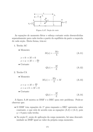 Figura A.47: Se¸c˜ao de corte
As equa¸c˜oes de momento ﬂetor e esfor¸co cortante ser˜ao desenvolvidas
separadamente para cada trecho a partir do equil´ıbrio da parte a esquerda
de cada se¸c˜ao. Desta forma, tem-se:
1. Trecho AC
• Momento
M(x) = −
Mx
L
(A.11)
x = 0 → M = 0
x = a → M = −Ma
L
• Cortante
Q(x) = −
M
L
(A.12)
2. Trecho CA
• Momento
M(x) = −
Mx
L
+ M (A.13)
x = a → M = Mb
L
x = a + b → M = 0
• Cortante
Q(x) = −
M
L
(A.14)
A ﬁgura A.48 mostra os DMF e o DEC para este problema. Pode-se
observar que:
• O DMF tem equa¸c˜oes do 1o
grau enquanto o DEC apresenta valor
constante, o que est´a de acordo com as equa¸c˜oes (A.2) e (A.1), pois
q = 0 para cada trecho.
• Na se¸c˜ao C, se¸c˜ao de aplica¸c˜ao da carga momento, h´a uma desconti-
nuidade no DMF igual ao valor da pr´opria carga momento.
171
 