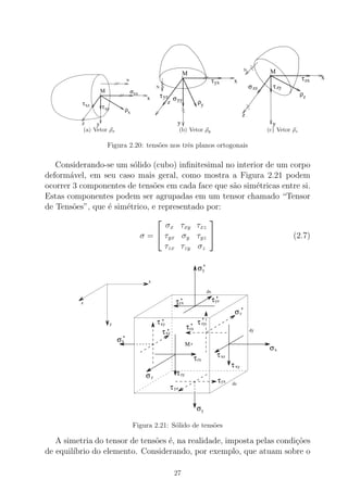 ρx
σxxo
M
N
x
yz
xzτ
xyτ
(a) Vetor ρx
o
M
ρy
τyz σyy
τyx x
z
y
N
(b) Vetor ρy
o
M
ρz
σzz τzy
τzx
y
x
z
N
(c) Vetor ρz
Figura 2.20: tens˜oes nos trˆes planos ortogonais
Considerando-se um s´olido (cubo) inﬁnitesimal no interior de um corpo
deform´avel, em seu caso mais geral, como mostra a Figura 2.21 podem
ocorrer 3 componentes de tens˜oes em cada face que s˜ao sim´etricas entre si.
Estas componentes podem ser agrupadas em um tensor chamado “Tensor
de Tens˜oes”, que ´e sim´etrico, e representado por:
σ =


σx τxy τxz
τyx σy τyz
τzx τzy σz

 (2.7)
τzy
τzy’
τyz’
τyz
σ
σ
σ
σ
σ
σ
τ
τ
τ
τ
τ
τ
τ
τ
xy
x
y
y
z
z
x
xz
xy
xz
yx
yx
zx
zx
dx
dy
dz
x
y
z
’
’
’
’
’
’
’
M
Figura 2.21: S´olido de tens˜oes
A simetria do tensor de tens˜oes ´e, na realidade, imposta pelas condi¸c˜oes
de equil´ıbrio do elemento. Considerando, por exemplo, que atuam sobre o
27
 