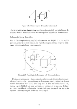 x
y
z
dy
dx
dz
Figura 2.26: Paralelep´ıpedo Retangular Inﬁnitesimal
relativo) e deforma¸c˜ao angular (ou distor¸c˜ao angular), que s˜ao formas de
se quantiﬁcar o movimento relativo entre pontos adjacentes de um corpo.
Deforma¸c˜ao Linear Espec´ıﬁca
Seja o paralelep´ıpedo retangular inﬁnitesimal da Figura 2.27 na conﬁ-
gura¸c˜ao geom´etrica indeformada em cujas faces agem apenas tens˜oes nor-
mais como resultado do carregamento.
Figura 2.27: Paralelep´ıpedo Retangular sob Deforma¸c˜ao Linear
Designa-se por dx, dy e dz os comprimentos iniciais das arestas do para-
lelep´ıpedo retangular. Na conﬁgura¸c˜ao deformada, os comprimentos dessas
arestas tornam-se dx + ∆dx, dy + ∆dy e dz + ∆dz respectivamente. H´a,
ent˜ao, a possibilidade de uma varia¸c˜ao de volume do elemento. Deﬁne-
se, como medida de deforma¸c˜ao caracter´ıstica do material, tal varia¸c˜ao
segundo trˆes deforma¸c˜oes unit´arias, como segue:
32
 