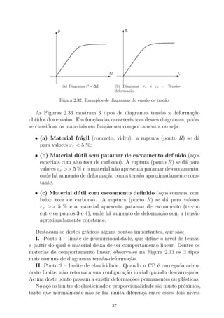 P
∆L
(a) Diagrama P × ∆L
ε
σ
x
x
(b) Diagrama σx × εx - Tens˜ao-
deforma¸c˜ao
Figura 2.32: Exemplos de diagramas do ensaio de tra¸c˜ao
As Figuras 2.33 mostram 3 tipos de diagramas tens˜ao x deforma¸c˜ao
obtidos dos ensaios. Em fun¸c˜ao das caracter´ısticas desses diagramas, pode-
se classiﬁcar os materiais em fun¸c˜ao seu comportamento, ou seja:
• (a) Material fr´agil (concreto, vidro): a ruptura (ponto R) se d´a
para valores εx < 5 %;
• (b) Material d´util sem patamar de escoamento deﬁnido (a¸cos
especiais com alto teor de carbono). A ruptura (ponto R) se d´a para
valores εx >> 5 % e o material n˜ao apresenta patamar de escoamento,
onde h´a aumento de deforma¸c˜ao com a tens˜ao aproximadamente cons-
tante.
• (c) Material d´util com escoamento deﬁnido (a¸cos comuns, com
baixo teor de carbono). A ruptura (ponto R) se d´a para valores
εx >> 5 % e o material apresenta patamar de escoamento (trecho
entre os pontos 3 e 4), onde h´a aumento de deforma¸c˜ao com a tens˜ao
aproximadamente constante.
Destacam-se destes gr´aﬁcos alguns pontos importantes, que s˜ao:
I. Ponto 1 – limite de proporcionalidade, que deﬁne o n´ıvel de tens˜ao
a partir do qual o material deixa de ter comportamento linear. Dentre os
materias de comportamento linear, observa-se na Figura 2.33 os 3 tipos
mais comuns de diagramas tens˜ao-deforma¸c˜ao.
II. Ponto 2 – limite de elasticidade. Quando o CP ´e carregado acima
deste limite, n˜ao retorna a sua conﬁgura¸c˜ao inicial quando descarregado.
Acima deste ponto passam a existir deforma¸c˜oes permanentes ou pl´asticas.
No a¸co os limites de elasticidade e proporcionalidade s˜ao muito pr´oximos,
tanto que normalmente n˜ao se faz muita diferen¸ca entre esses dois n´ıveis
37
 