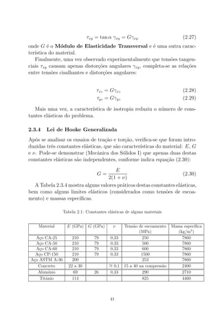 τxy = tan α γxy = Gγxy (2.27)
onde G ´e o M´odulo de Elasticidade Transversal e ´e uma outra carac-
ter´ıstica do material.
Finalmente, uma vez observado experimentalmente que tens˜oes tangen-
ciais τxy causam apenas distor¸c˜oes angulares γxy, completa-se as rela¸c˜oes
entre tens˜oes cisalhantes e distor¸c˜oes angulares:
τxz = Gγxz (2.28)
τyz = Gγyz (2.29)
Mais uma vez, a caracter´ıstica de isotropia reduziu o n´umero de cons-
tantes el´asticas do problema.
2.3.4 Lei de Hooke Generalizada
Ap´os se analisar os ensaios de tra¸c˜ao e tor¸c˜ao, veriﬁca-se que foram intro-
duzidas trˆes constantes el´asticas, que s˜ao caracter´ısticas do material: E, G
e ν. Pode-se demonstrar (Mecˆanica dos S´olidos I) que apenas duas destas
constantes el´asticas s˜ao independentes, conforme indica equa¸c˜ao (2.30):
G =
E
2(1 + ν)
(2.30)
A Tabela 2.3.4 mostra alguns valores pr´aticos destas constantes el´asticas,
bem como alguns limites el´asticos (considerados como tens˜oes de escoa-
mento) e massas espec´ıﬁcas.
Tabela 2.1: Constantes el´asticas de alguns materiais
Material E (GPa) G (GPa) ν Tens˜ao de escoamento Massa espec´ıﬁca
(MPa) (kg/m3
)
A¸co CA-25 210 79 0,33 250 7860
A¸co CA-50 210 79 0,33 500 7860
A¸co CA-60 210 79 0,33 600 7860
A¸co CP-150 210 79 0,33 1500 7860
A¸co ASTM A-36 200 253 7860
Concreto 22 a 30 ∼= 0,1 15 a 40 na compress˜ao 2400
Alum´ınio 69 26 0,33 290 2710
Titˆanio 114 825 4460
41
 