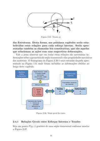 x
ρ
x
σ
xy
τ
xz
τ
..
x
y
z
Figura 2.35: Tens˜ao ρx
das Estruturas. Desta forma, nos pr´oximos cap´ıtulos ser˜ao esta-
belecidas estas rela¸c˜oes para cada esfor¸co interno. Ser˜ao apre-
sentadas tamb´em as chamadas leis constitutivas, que s˜ao aquelas
que relacionam as a¸c˜oes com suas respectivas deforma¸c˜oes.
Vale a pena observar que em todas estas rela¸c˜oes s˜ao necess´arias in-
forma¸c˜oes sobre a geometria da se¸c˜ao transversal e das propriedades mecˆanicas
dos materiais. O ﬂuxograma da Figura 2.36 ´e uma extens˜ao daquele apre-
sentado na Figura 1.9, onde foram inclu´ıdas as informa¸c˜oes obtidas ao
longo deste cap´ıtulo.
Figura 2.36: Vis˜ao geral do curso.
2.4.1 Rela¸c˜oes Gerais entre Esfor¸cos Internos e Tens˜oes
Seja um ponto P(y, z) gen´erico de uma se¸c˜ao transversal conforme mostra
a Figura 2.37.
44
 