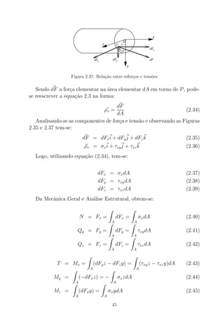 dFx
dFydFz
..
x
y
z
dF
y z
P
Figura 2.37: Rela¸c˜ao entre esfor¸cos e tens˜oes
Sendo dF a for¸ca elementar na ´area elementar dA em torno de P, pode-
se reescrever a equa¸c˜ao 2.3 na forma:
ρx =
dF
dA
(2.34)
Analisando-se as componentes de for¸ca e tens˜ao e observando as Figuras
2.35 e 2.37 tem-se:
dF = dFxi + dFyj + dFzk (2.35)
ρx = σxi + τxyj + τxzk (2.36)
Logo, utilizando equa¸c˜ao (2.34), tem-se:
dFx = σxdA (2.37)
dFy = τxydA (2.38)
dFz = τxzdA (2.39)
Da Mecˆanica Geral e An´alise Estrutural, obtem-se:
N = Fx =
A
dFx =
A
σxdA (2.40)
Qy = Fy =
A
dFy =
A
τxydA (2.41)
Qz = Fz =
A
dFz =
A
τxzdA (2.42)
T = Mx =
A
(dFyz − dFzy) =
A
(τxyz − τxzy)dA (2.43)
My =
A
(−dFxz) = −
A
σxzdA (2.44)
Mz =
A
(dFxy) =
A
σxydA (2.45)
45
 