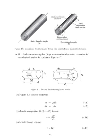 Figura 4.6: Mecanismo de deforma¸c˜ao de um eixo solicitado por momentos torsores.
• dθ o deslocamento angular (ˆangulo de tor¸c˜ao) elementar da se¸c˜ao Sd
em rela¸c˜ao `a se¸c˜ao Se conforme Figura 4.7.
Figura 4.7: An´alise das deforma¸c˜oes na tor¸c˜ao
Da Figura 4.7 pode-se escrever:
bb′
= ρdθ (4.8)
bb′
= γdx (4.9)
Igualando as equa¸c˜oes (4.8) e (4.9) tem-se:
γ = ρ
dθ
dx
(4.10)
Da Lei de Hooke tem-se:
τ = Gγ (4.11)
67
 