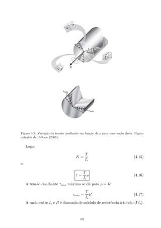 Figura 4.9: Varia¸c˜ao da tens˜ao cisalhante em fun¸c˜ao de ρ para uma se¸c˜ao cheia. Figura
extra´ıda de Hibbele (2008).
Logo:
K =
T
Io
(4.15)
e:
τ =
T
Io
ρ (4.16)
A tens˜ao cisalhante τmax m´axima se d´a para ρ = R:
τmax =
T
Io
R (4.17)
A raz˜ao entre Io e R ´e chamada de m´odulo de resistˆencia `a tor¸c˜ao (Wo).
69
 