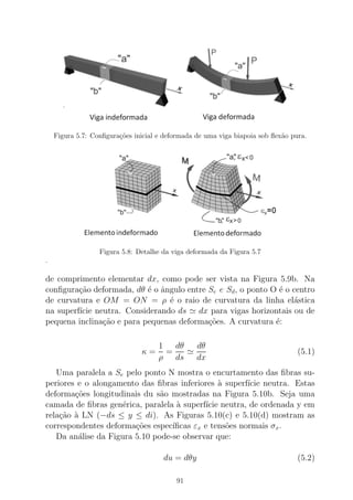 Figura 5.7: Conﬁgura¸c˜oes inicial e deformada de uma viga biapoia sob ﬂex˜ao pura.
Figura 5.8: Detalhe da viga deformada da Figura 5.7
.
de comprimento elementar dx, como pode ser vista na Figura 5.9b. Na
conﬁgura¸c˜ao deformada, dθ ´e o ˆangulo entre Se e Sd, o ponto O ´e o centro
de curvatura e OM = ON = ρ ´e o raio de curvatura da linha el´astica
na superf´ıcie neutra. Considerando ds ≃ dx para vigas horizontais ou de
pequena inclina¸c˜ao e para pequenas deforma¸c˜oes. A curvatura ´e:
κ =
1
ρ
=
dθ
ds
≃
dθ
dx
(5.1)
Uma paralela a Se pelo ponto N mostra o encurtamento das ﬁbras su-
periores e o alongamento das ﬁbras inferiores `a superf´ıcie neutra. Estas
deforma¸c˜oes longitudinais du s˜ao mostradas na Figura 5.10b. Seja uma
camada de ﬁbras gen´erica, paralela `a superf´ıcie neutra, de ordenada y em
rela¸c˜ao `a LN (−ds ≤ y ≤ di). As Figuras 5.10(c) e 5.10(d) mostram as
correspondentes deforma¸c˜oes espec´ıﬁcas εx e tens˜oes normais σx.
Da an´alise da Figura 5.10 pode-se observar que:
du = dθy (5.2)
91
 