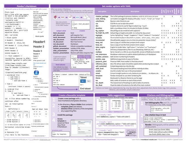 Rmarkdown Cheat Sheet Download Printable Pdf Template - vrogue.co