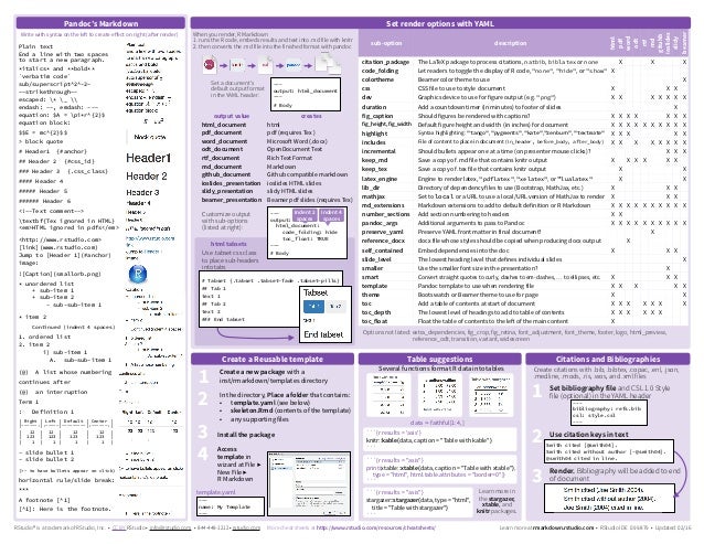 R Markdown Cheat Sheet