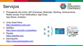 Globalcode – Open4education
Serviços
Propaganda (Ad Units), IAP (Compras), Retenção, Ranking, Achievements,
Redes sociais, Push Notifications, Age Cheq
App Stores, Analytics
Unity Asset Store
http://assetstore.unity.com
SDKBox
http://www.cocos2d-x.org/sdkbox
Playfab
https://playfab.com
Gamesparks
https://www.gamesparks.com
 