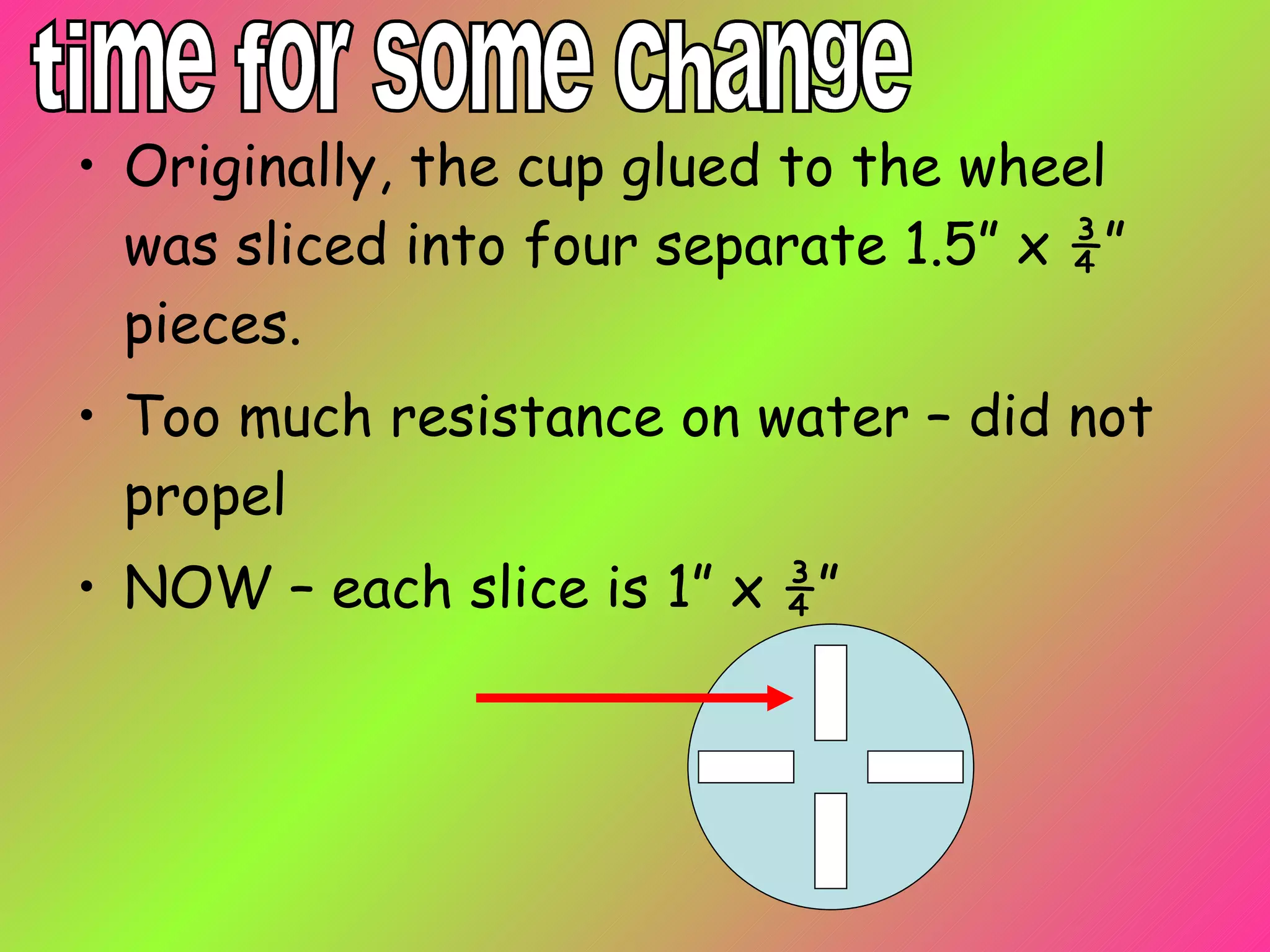 Originally, the cup glued to the wheel was sliced into four separate 1.5” x ¾” pieces. Too much resistance on water – did not propel NOW – each slice is 1” x ¾” time for some change 
