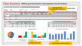Rapid Mathematics Assessment Score sheet for all Grade levels | PDF