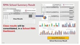 Mosy Rma In Math 7 Rapid Mathematics Assessment Score sheet for all Grade levels | PDF