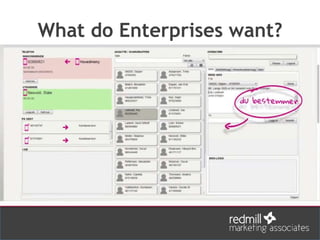 What do Enterprises want?
 
