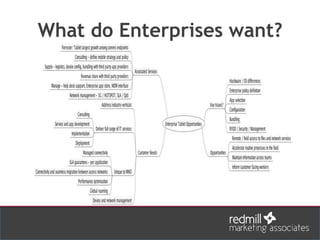 What do Enterprises want?
 