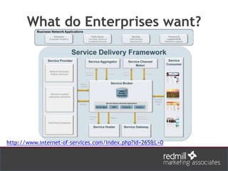 What do Enterprises want?
http://www.internet-of-services.com/index.php?id=265&L=0
 
