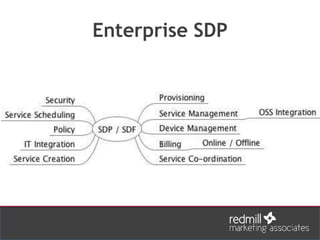 Enterprise SDP
 