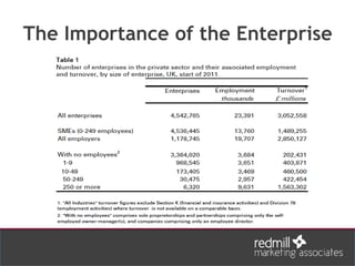 The Importance of the Enterprise
 