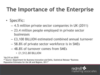 The Importance of the Enterprise
• Specific:
– 4.5 million private sector companies in UK (2011)
– 23.4 million people employed in private sector
businesses
– £3,100 BILLION estimated combined annual turnover
– 58.8% of private sector workforce is in SMEs
– 48.8% of turnover comes from SMEs
• £1,512.80 BILLION
*Up 21% on 2010!
** Source: Department for Business Innovation and Skills, Statistical Release “Business
Population Estimates for the UK and Regions, 2011”
 