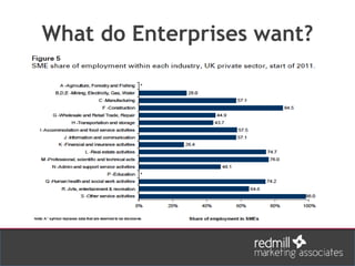 What do Enterprises want?
 