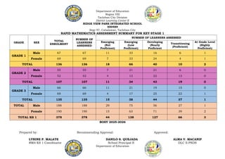 RAPID MATHEMATICS ASSESSMENT SUMMARY.docx