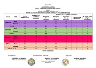 RAPID MATHEMATICS ASSESSMENT SUMMARY.docx