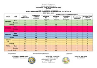 RAPID MATHEMATICS ASSESSMENT SUMMARY.docx