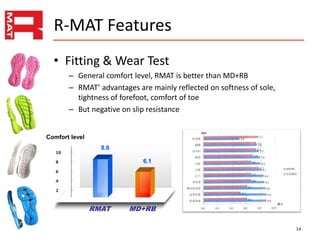Rmat factory profile xyl | PPTX