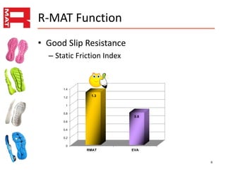 Rmat factory profile xyl | PPTX