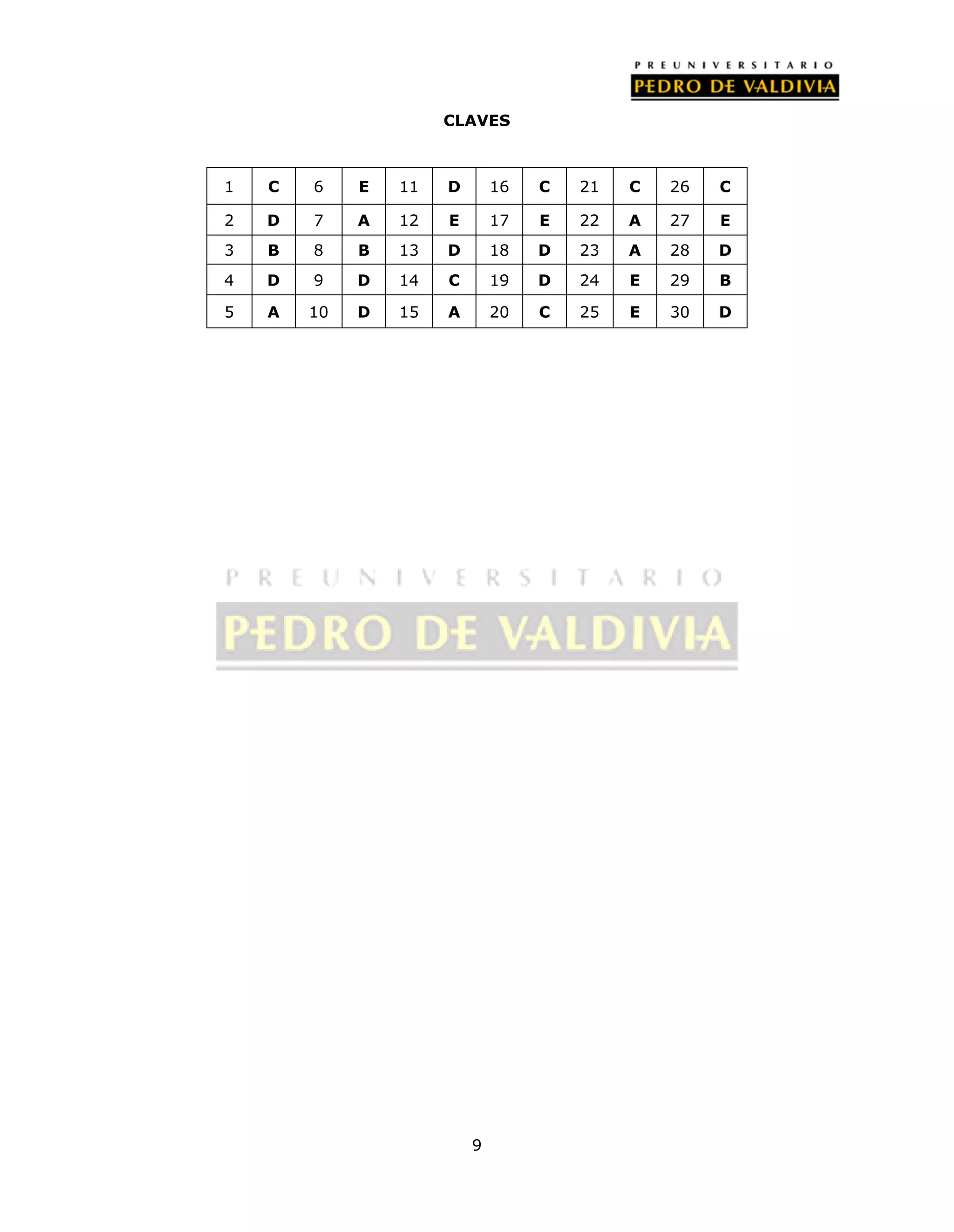 PDV: Matemática Mini-ensayo N°1 (2012)