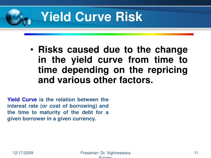 INTEREST RATE RISK MANAGEMENT IN BANKS