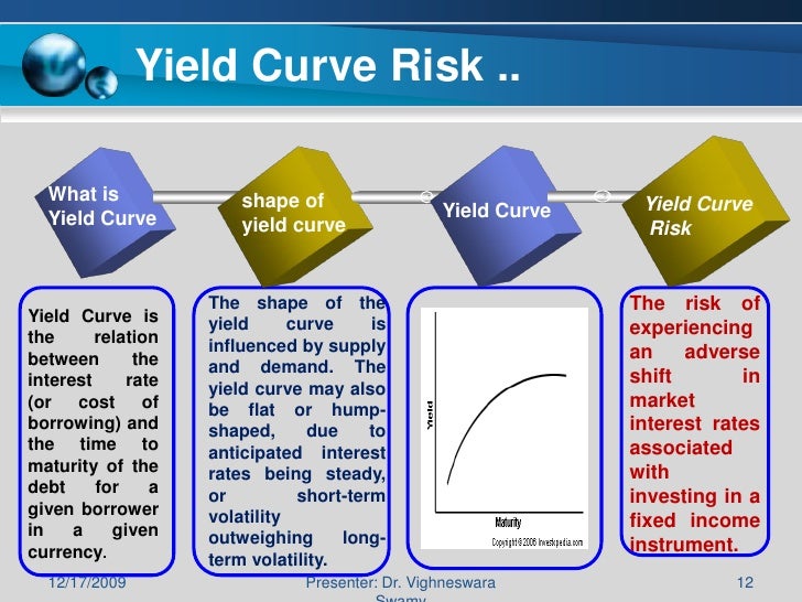 INTEREST RATE RISK MANAGEMENT IN BANKS