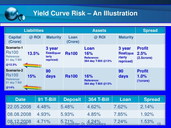 INTEREST RATE RISK MANAGEMENT IN BANKS