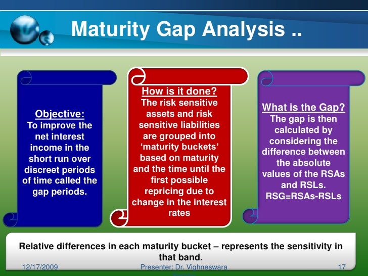 INTEREST RATE RISK MANAGEMENT IN BANKS