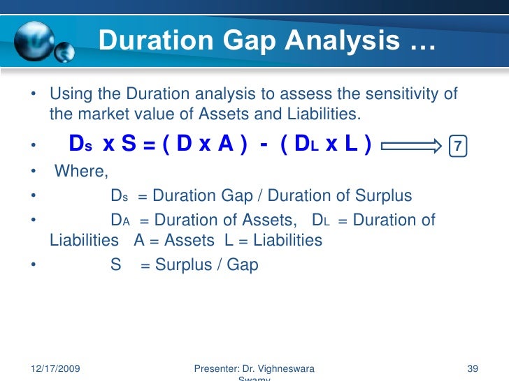 duration gap