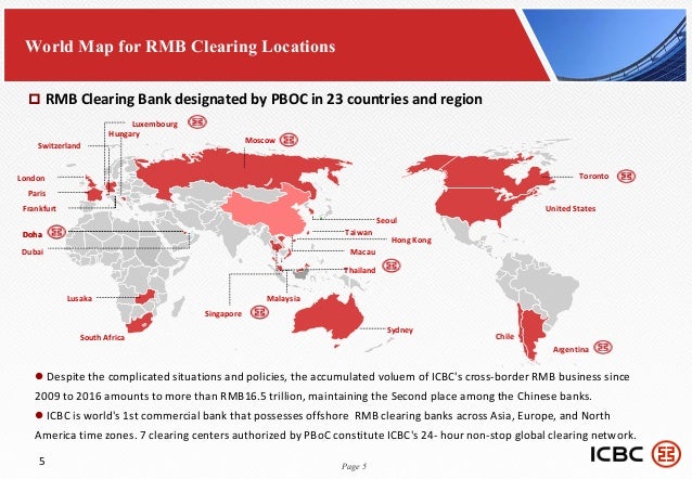Rmb Thoughts And Practices From Icbc