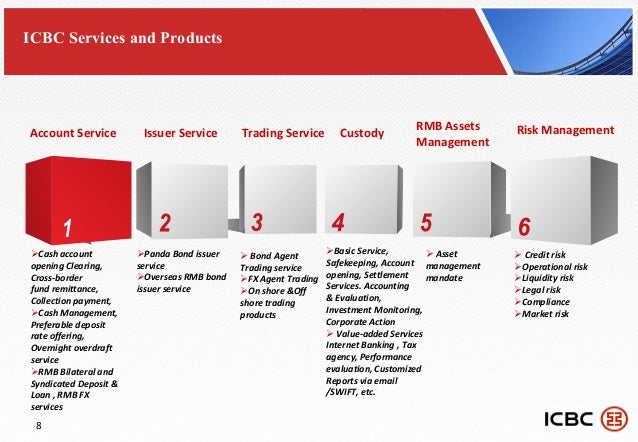Rmb Thoughts And Practices From Icbc