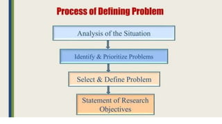 General Research Methodology: Research, objective, requirements, practical difficulties