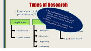 General Research Methodology: Research, objective, requirements, practical difficulties