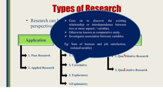 General Research Methodology: Research, objective, requirements, practical difficulties