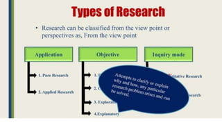 General Research Methodology: Research, objective, requirements, practical difficulties