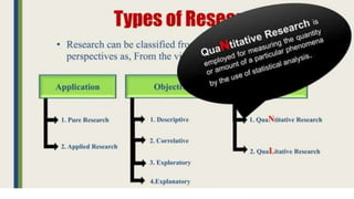 General Research Methodology: Research, objective, requirements, practical difficulties