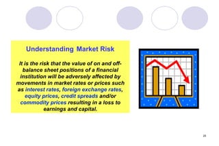 25
Understanding Market Risk
It is the risk that the value of on and off-
balance sheet positions of a financial
institution will be adversely affected by
movements in market rates or prices such
as interest rates, foreign exchange rates,
equity prices, credit spreads and/or
commodity prices resulting in a loss to
earnings and capital.
 