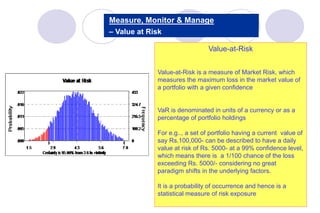 27
Measure, Monitor & Manage
– Value at Risk
Value-at-Risk
Value-at-Risk is a measure of Market Risk, which
measures the maximum loss in the market value of
a portfolio with a given confidence
VaR is denominated in units of a currency or as a
percentage of portfolio holdings
For e.g.., a set of portfolio having a current value of
say Rs.100,000- can be described to have a daily
value at risk of Rs. 5000- at a 99% confidence level,
which means there is a 1/100 chance of the loss
exceeding Rs. 5000/- considering no great
paradigm shifts in the underlying factors.
It is a probability of occurrence and hence is a
statistical measure of risk exposure
 