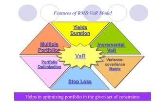 28
Variance-
covariance
Matrix
Multiple
Portfolios
Yields
Duration
Incremental
VaR
Stop Loss
Portfolio
Optimization
VaR
Features of RMD VaR Model
Facility of multiple methods and portfolios in single model
Return Analysis for aiding in trade-off
For Identifying and isolating Risky and safe securities
For picking up securities which gel well in the portfolio
For aiding in cutting losses during volatile periods
Helps in optimizing portfolio in the given set of constraints
 